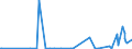 CN 27071000 /Exports /Unit = Prices (Euro/ton) /Partner: Norway /Reporter: Eur27_2020 /27071000:Benzol `benzene` Containing > 50% of Benzene (Excl. Chemically Defined)