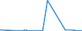 CN 27071000 /Exports /Unit = Prices (Euro/ton) /Partner: Switzerland /Reporter: Eur27_2020 /27071000:Benzol `benzene` Containing > 50% of Benzene (Excl. Chemically Defined)