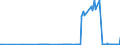 CN 27071000 /Exports /Unit = Prices (Euro/ton) /Partner: Slovakia /Reporter: Eur27_2020 /27071000:Benzol `benzene` Containing > 50% of Benzene (Excl. Chemically Defined)