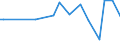 CN 27071000 /Exports /Unit = Prices (Euro/ton) /Partner: Cape Verde /Reporter: European Union /27071000:Benzol `benzene` Containing > 50% of Benzene (Excl. Chemically Defined)