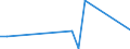 CN 27071000 /Exports /Unit = Prices (Euro/ton) /Partner: Canada /Reporter: European Union /27071000:Benzol `benzene` Containing > 50% of Benzene (Excl. Chemically Defined)