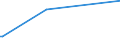 CN 27071000 /Exports /Unit = Prices (Euro/ton) /Partner: Greenland /Reporter: Eur27_2020 /27071000:Benzol `benzene` Containing > 50% of Benzene (Excl. Chemically Defined)