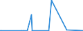 CN 27071000 /Exports /Unit = Prices (Euro/ton) /Partner: Japan /Reporter: Eur27_2020 /27071000:Benzol `benzene` Containing > 50% of Benzene (Excl. Chemically Defined)