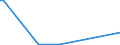 CN 27071000 /Exports /Unit = Prices (Euro/ton) /Partner: Australia /Reporter: European Union /27071000:Benzol `benzene` Containing > 50% of Benzene (Excl. Chemically Defined)