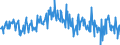 CN 27071000 /Exports /Unit = Quantities in tons /Partner: Netherlands /Reporter: Eur27_2020 /27071000:Benzol `benzene` Containing > 50% of Benzene (Excl. Chemically Defined)