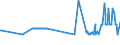 CN 27072000 /Exports /Unit = Prices (Euro/ton) /Partner: United Kingdom /Reporter: Eur27_2020 /27072000:Toluol `toluene` Containing > 50% of Toluene (Excl. Chemically Defined)