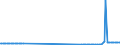 CN 27072000 /Exports /Unit = Prices (Euro/ton) /Partner: Finland /Reporter: Eur27_2020 /27072000:Toluol `toluene` Containing > 50% of Toluene (Excl. Chemically Defined)