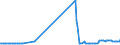 CN 27072000 /Exports /Unit = Prices (Euro/ton) /Partner: Austria /Reporter: Eur27_2020 /27072000:Toluol `toluene` Containing > 50% of Toluene (Excl. Chemically Defined)