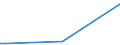 KN 27072000 /Exporte /Einheit = Preise (Euro/Tonne) /Partnerland: Tuerkei /Meldeland: Eur27_2020 /27072000:Toluole > 50% Toluol Enthaltend (Ausg. Chemisch Einheitlich)