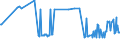 CN 27072000 /Exports /Unit = Prices (Euro/ton) /Partner: Estonia /Reporter: Eur27_2020 /27072000:Toluol `toluene` Containing > 50% of Toluene (Excl. Chemically Defined)