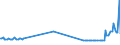 CN 27072000 /Exports /Unit = Prices (Euro/ton) /Partner: Latvia /Reporter: Eur27_2020 /27072000:Toluol `toluene` Containing > 50% of Toluene (Excl. Chemically Defined)