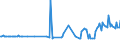 CN 27072000 /Exports /Unit = Prices (Euro/ton) /Partner: Slovakia /Reporter: Eur27_2020 /27072000:Toluol `toluene` Containing > 50% of Toluene (Excl. Chemically Defined)