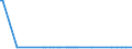 CN 27072000 /Exports /Unit = Prices (Euro/ton) /Partner: Ukraine /Reporter: Eur27_2020 /27072000:Toluol `toluene` Containing > 50% of Toluene (Excl. Chemically Defined)