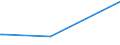 CN 27072000 /Exports /Unit = Prices (Euro/ton) /Partner: Russia /Reporter: Eur27_2020 /27072000:Toluol `toluene` Containing > 50% of Toluene (Excl. Chemically Defined)