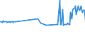 CN 27072000 /Exports /Unit = Prices (Euro/ton) /Partner: Slovenia /Reporter: Eur27_2020 /27072000:Toluol `toluene` Containing > 50% of Toluene (Excl. Chemically Defined)