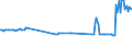 CN 27072000 /Exports /Unit = Prices (Euro/ton) /Partner: Croatia /Reporter: Eur27_2020 /27072000:Toluol `toluene` Containing > 50% of Toluene (Excl. Chemically Defined)