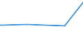 KN 27072000 /Exporte /Einheit = Preise (Euro/Tonne) /Partnerland: Marokko /Meldeland: Europäische Union /27072000:Toluole > 50% Toluol Enthaltend (Ausg. Chemisch Einheitlich)