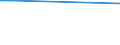 CN 27072000 /Exports /Unit = Prices (Euro/ton) /Partner: Ivory Coast /Reporter: Eur28 /27072000:Toluol `toluene` Containing > 50% of Toluene (Excl. Chemically Defined)