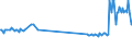 KN 27072000 /Exporte /Einheit = Preise (Euro/Tonne) /Partnerland: Zypern /Meldeland: Eur27_2020 /27072000:Toluole > 50% Toluol Enthaltend (Ausg. Chemisch Einheitlich)