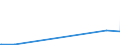 CN 27072000 /Exports /Unit = Prices (Euro/ton) /Partner: Japan /Reporter: Eur27_2020 /27072000:Toluol `toluene` Containing > 50% of Toluene (Excl. Chemically Defined)