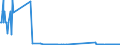 CN 27072000 /Exports /Unit = Quantities in tons /Partner: France /Reporter: Eur27_2020 /27072000:Toluol `toluene` Containing > 50% of Toluene (Excl. Chemically Defined)