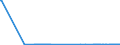 CN 27072000 /Exports /Unit = Quantities in tons /Partner: United Kingdom /Reporter: Eur27_2020 /27072000:Toluol `toluene` Containing > 50% of Toluene (Excl. Chemically Defined)