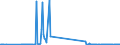 CN 27072000 /Exports /Unit = Quantities in tons /Partner: Ireland /Reporter: Eur27_2020 /27072000:Toluol `toluene` Containing > 50% of Toluene (Excl. Chemically Defined)