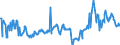 KN 27073000 /Exporte /Einheit = Preise (Euro/Tonne) /Partnerland: Niederlande /Meldeland: Eur27_2020 /27073000:Xylole > 50% Xylol Enthaltend (Ausg. Chemisch Einheitlich)