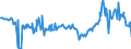 CN 27073000 /Exports /Unit = Prices (Euro/ton) /Partner: Denmark /Reporter: Eur27_2020 /27073000:Xylol `xylenes` Containing > 50% of Xylenes (Excl. Chemically Defined)