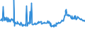 KN 27073000 /Exporte /Einheit = Preise (Euro/Tonne) /Partnerland: Griechenland /Meldeland: Eur27_2020 /27073000:Xylole > 50% Xylol Enthaltend (Ausg. Chemisch Einheitlich)