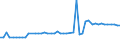 CN 27073000 /Exports /Unit = Prices (Euro/ton) /Partner: United Kingdom(Northern Ireland) /Reporter: Eur27_2020 /27073000:Xylol `xylenes` Containing > 50% of Xylenes (Excl. Chemically Defined)