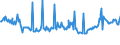 CN 27073000 /Exports /Unit = Prices (Euro/ton) /Partner: Luxembourg /Reporter: Eur27_2020 /27073000:Xylol `xylenes` Containing > 50% of Xylenes (Excl. Chemically Defined)