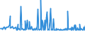 CN 27073000 /Exports /Unit = Prices (Euro/ton) /Partner: Norway /Reporter: Eur27_2020 /27073000:Xylol `xylenes` Containing > 50% of Xylenes (Excl. Chemically Defined)