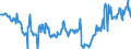 CN 27073000 /Exports /Unit = Prices (Euro/ton) /Partner: Switzerland /Reporter: Eur27_2020 /27073000:Xylol `xylenes` Containing > 50% of Xylenes (Excl. Chemically Defined)