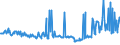 CN 27073000 /Exports /Unit = Prices (Euro/ton) /Partner: Lithuania /Reporter: Eur27_2020 /27073000:Xylol `xylenes` Containing > 50% of Xylenes (Excl. Chemically Defined)