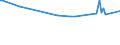 CN 27073000 /Exports /Unit = Prices (Euro/ton) /Partner: Azerbaijan /Reporter: European Union /27073000:Xylol `xylenes` Containing > 50% of Xylenes (Excl. Chemically Defined)