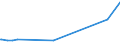 CN 27073000 /Exports /Unit = Prices (Euro/ton) /Partner: Uzbekistan /Reporter: Eur27_2020 /27073000:Xylol `xylenes` Containing > 50% of Xylenes (Excl. Chemically Defined)