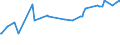 CN 27073000 /Exports /Unit = Prices (Euro/ton) /Partner: Kyrghistan /Reporter: Eur27_2020 /27073000:Xylol `xylenes` Containing > 50% of Xylenes (Excl. Chemically Defined)