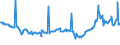 CN 27073000 /Exports /Unit = Prices (Euro/ton) /Partner: Morocco /Reporter: Eur27_2020 /27073000:Xylol `xylenes` Containing > 50% of Xylenes (Excl. Chemically Defined)