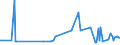 CN 27073000 /Exports /Unit = Prices (Euro/ton) /Partner: Libya /Reporter: Eur27_2020 /27073000:Xylol `xylenes` Containing > 50% of Xylenes (Excl. Chemically Defined)