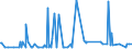 CN 27073000 /Exports /Unit = Prices (Euro/ton) /Partner: Cape Verde /Reporter: Eur27_2020 /27073000:Xylol `xylenes` Containing > 50% of Xylenes (Excl. Chemically Defined)