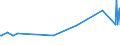 CN 27073000 /Exports /Unit = Prices (Euro/ton) /Partner: Liberia /Reporter: Eur27_2020 /27073000:Xylol `xylenes` Containing > 50% of Xylenes (Excl. Chemically Defined)