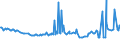 CN 27073000 /Exports /Unit = Prices (Euro/ton) /Partner: Ghana /Reporter: Eur27_2020 /27073000:Xylol `xylenes` Containing > 50% of Xylenes (Excl. Chemically Defined)