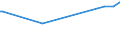 CN 27073000 /Exports /Unit = Prices (Euro/ton) /Partner: Centr.africa /Reporter: European Union /27073000:Xylol `xylenes` Containing > 50% of Xylenes (Excl. Chemically Defined)