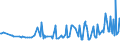 CN 27073000 /Exports /Unit = Prices (Euro/ton) /Partner: Congo /Reporter: Eur27_2020 /27073000:Xylol `xylenes` Containing > 50% of Xylenes (Excl. Chemically Defined)