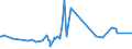 CN 27073000 /Exports /Unit = Prices (Euro/ton) /Partner: Congo (Dem. Rep.) /Reporter: Eur27_2020 /27073000:Xylol `xylenes` Containing > 50% of Xylenes (Excl. Chemically Defined)