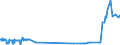 KN 27074000 /Exporte /Einheit = Preise (Euro/Tonne) /Partnerland: Ver.koenigreich /Meldeland: Eur27_2020 /27074000:Naphthalin > 50% Naphthalin Enthaltend (Ausg. Chemisch Einheitlich)