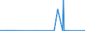 KN 27074000 /Exporte /Einheit = Preise (Euro/Tonne) /Partnerland: Irland /Meldeland: Europäische Union /27074000:Naphthalin > 50% Naphthalin Enthaltend (Ausg. Chemisch Einheitlich)