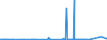 CN 27074000 /Exports /Unit = Prices (Euro/ton) /Partner: Belgium /Reporter: Eur27_2020 /27074000:Naphthalene Containing > 50% of Naphthalene (Excl. Chemically Defined)