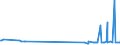 CN 27074000 /Exports /Unit = Prices (Euro/ton) /Partner: Luxembourg /Reporter: Eur27_2020 /27074000:Naphthalene Containing > 50% of Naphthalene (Excl. Chemically Defined)